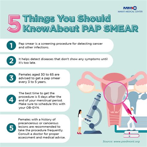 pap assessment barmm|Pap Smear: Importance, Procedure, and Preparation .